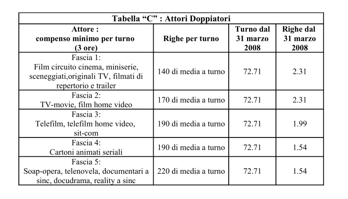 quanto guadagna un doppiatore - Walter Rivetti